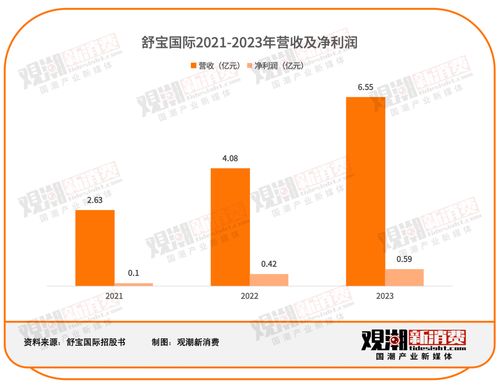 國(guó)潮出海 個(gè)人衛(wèi)生用品新藍(lán)海，紙尿褲在俄羅斯年銷6.5億的啟示